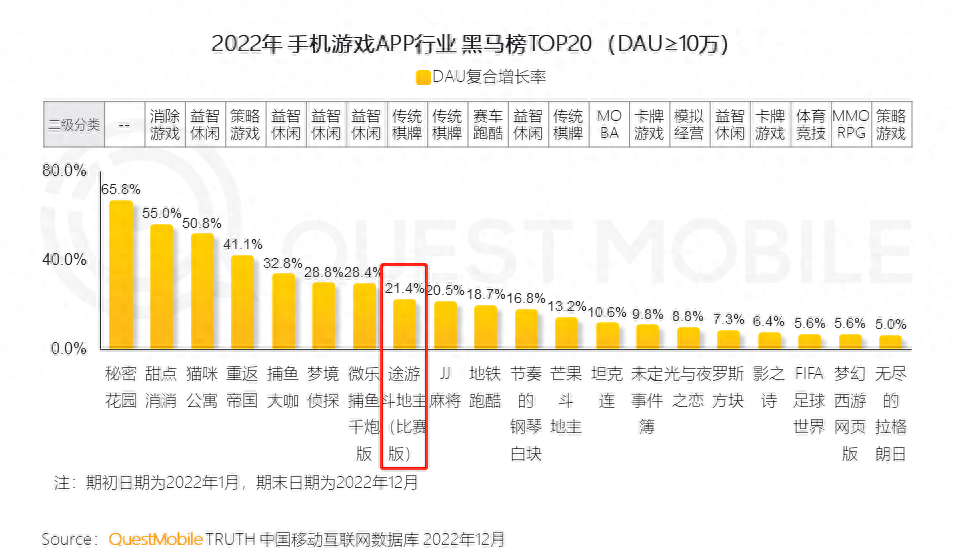 途游捕鱼能赚人民币吗知乎_途游捕鱼刷金币百度贴吧_途游捕鱼账号有人买吗