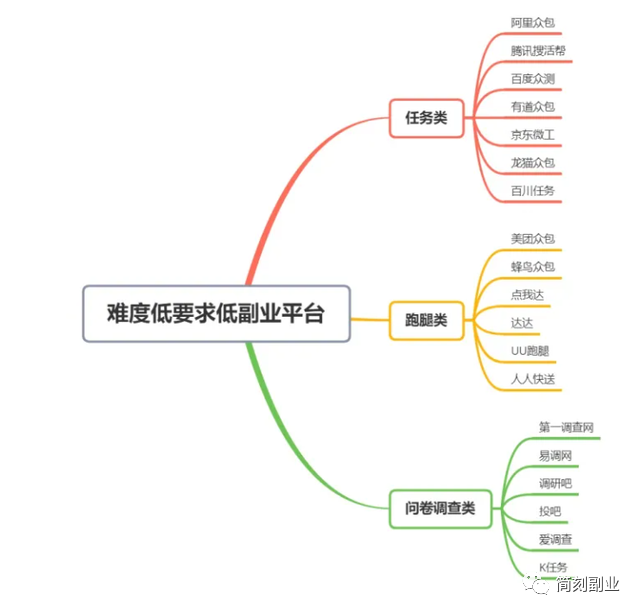 副业手机赚钱_手机干副业_手机有什么挣钱的副业学生