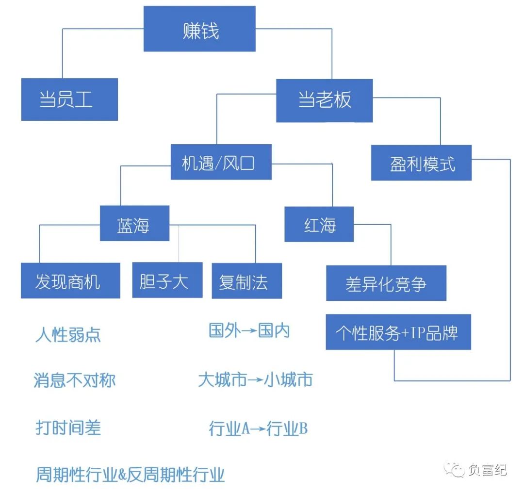 负债上岸群qq_负债群起个什么名字好_2021负债翻身交流微信群