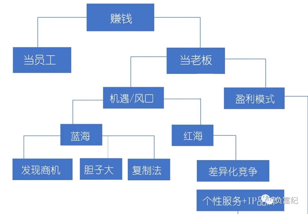 负债上岸群qq_负债群起个什么名字好_2021负债翻身交流微信群