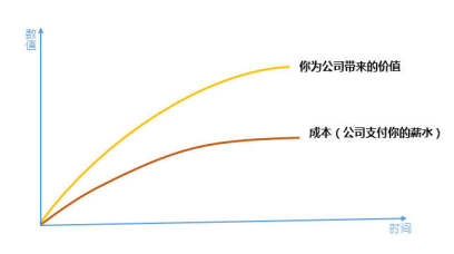 比较挣钱的副业有哪些_揭秘几个赚钱的副业项目_目前比较挣钱的副业是什么