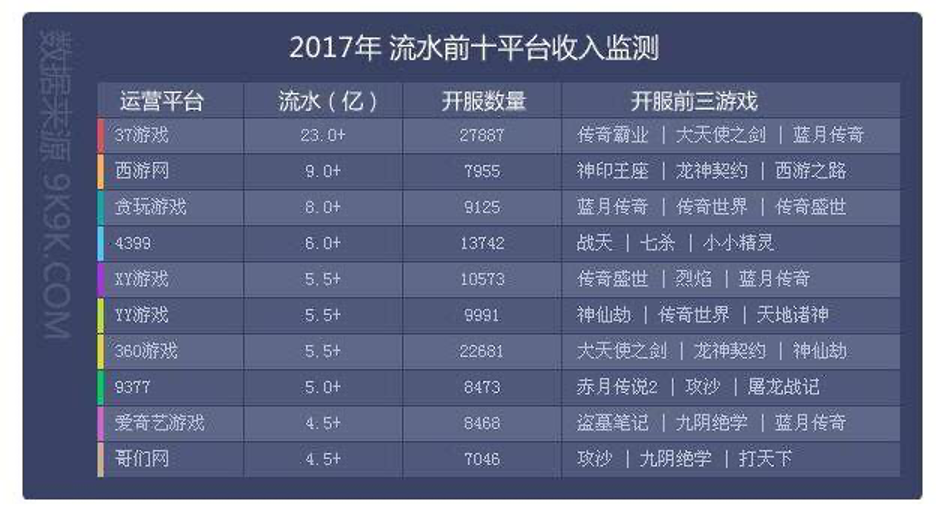 手游传奇充的钱能退吗_没有充值的传奇手游_充值手游传奇没有提示