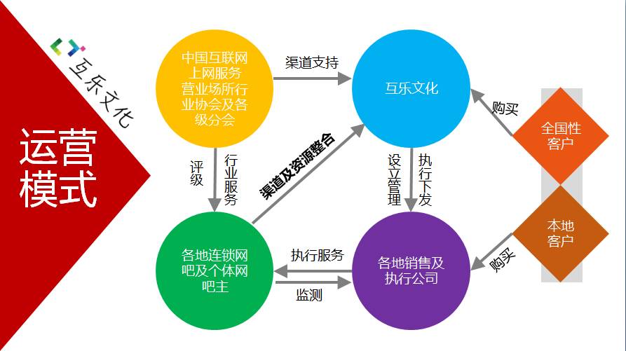 赚钱微信广告提现无游戏提现_赚钱微信广告提现无游戏怎么办_赚钱游戏微信提现无广告