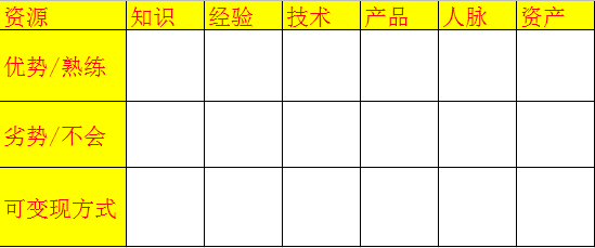 做点什么副业好了又挣钱_干啥副业好_好挣钱的副业