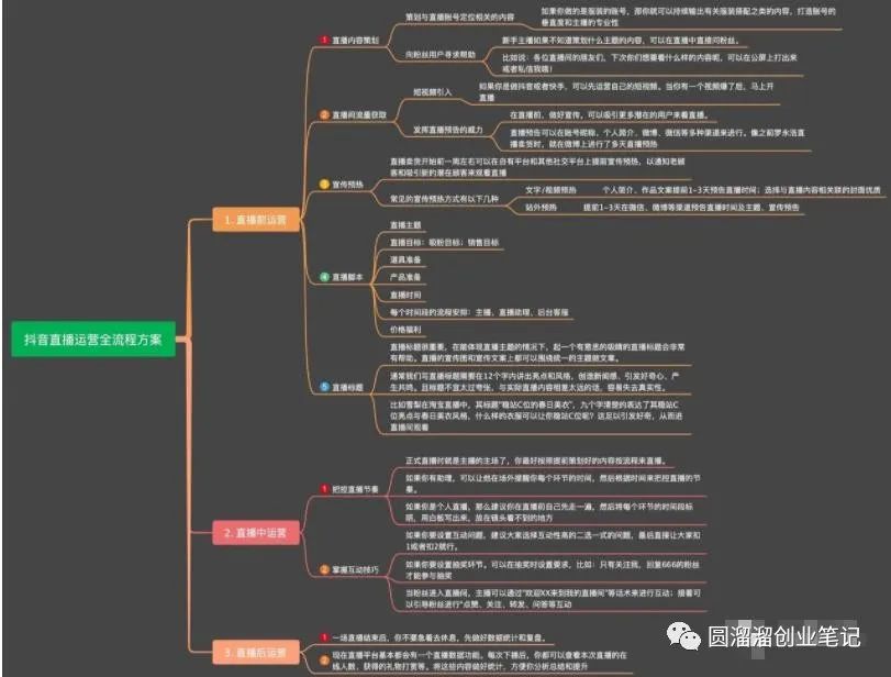 挣钱副业干没好有什么后果_副业赚的不多但是_没有副业干什么好挣钱