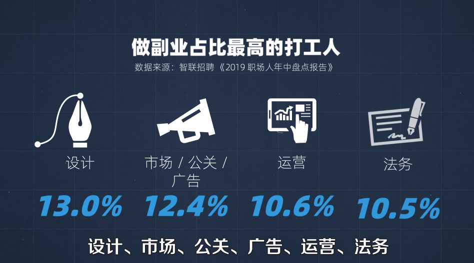每年做什么副业比较多挣钱_39个副业每年多赚10万_什么副业一年可以挣10万