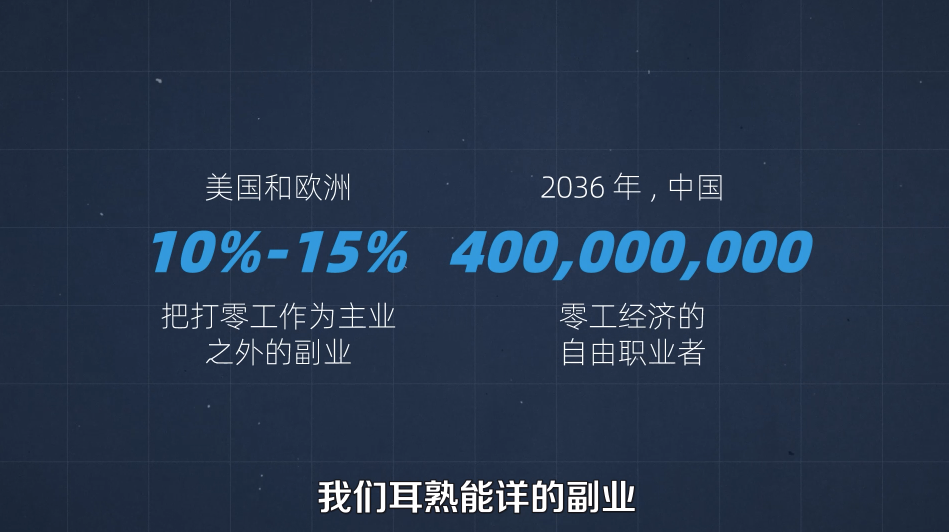 39个副业每年多赚10万_每年做什么副业比较多挣钱_什么副业一年可以挣10万