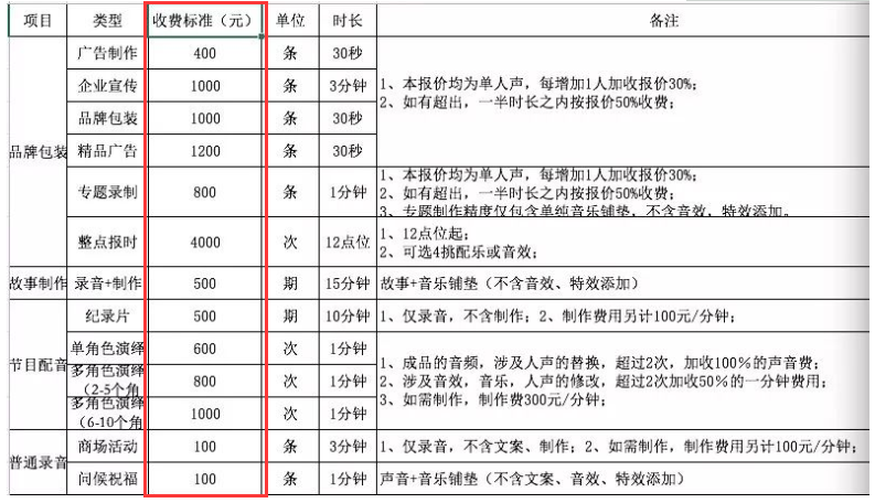 可以赚钱的配音平台是真的吗_可以挣钱的配音软件有什么_做声音配音做副业能挣钱吗