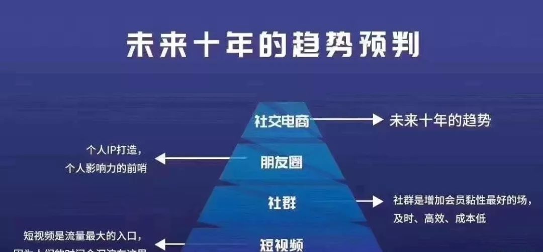 疫情下可以做什么副业挣钱_疫情下可以做什么副业挣钱_疫情下可以做什么副业挣钱