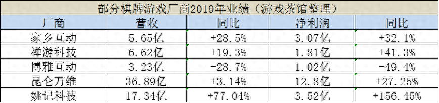 棋牌一天赚100块_棋牌赚钱手机游戏_赚钱游戏一天500元棋牌