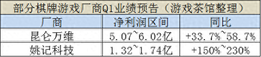 棋牌赚钱手机游戏_棋牌一天赚100块_赚钱游戏一天500元棋牌