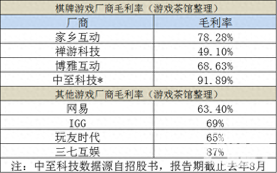 赚钱游戏一天500元棋牌_棋牌一天赚100块_棋牌赚钱手机游戏