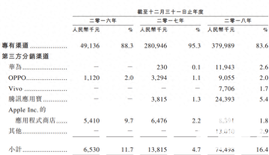 赚钱游戏一天500元棋牌_棋牌赚钱手机游戏_棋牌一天赚100块