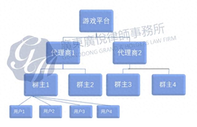 赚钱游戏一天500元棋牌_棋牌赚钱游戏软件_棋牌赚钱