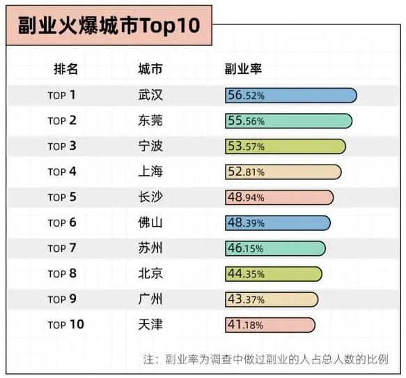 搞副业图片带文字_搞副业图片带文字_搞副业图片带文字
