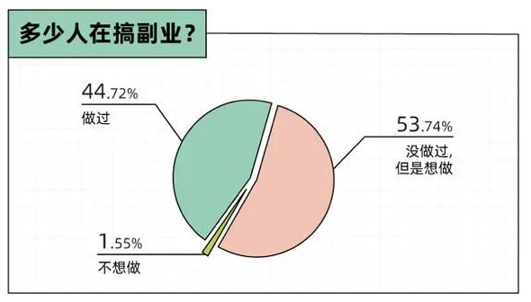 搞副业图片带文字_搞副业图片带文字_搞副业图片带文字