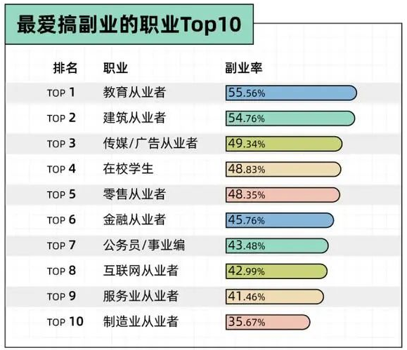 搞副业图片带文字_搞副业图片带文字_搞副业图片带文字
