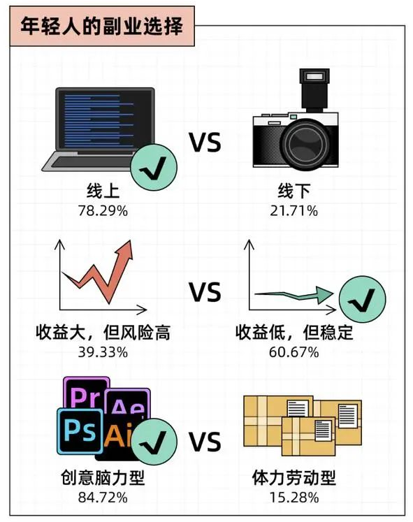 搞副业图片带文字_搞副业图片带文字_搞副业图片带文字