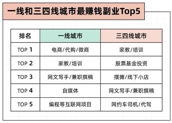 搞副业图片带文字_搞副业图片带文字_搞副业图片带文字