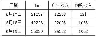 能赚钱没有广告的小游戏_真正能赚钱的游戏无广告_能赚钱广告无游戏软件