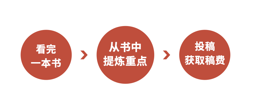 赚钱副业书_副业赚钱书单大全_副业赚钱这本书中9种方法