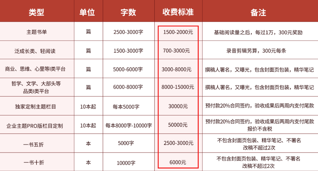 赚钱副业书_副业赚钱书单大全_副业赚钱这本书中9种方法