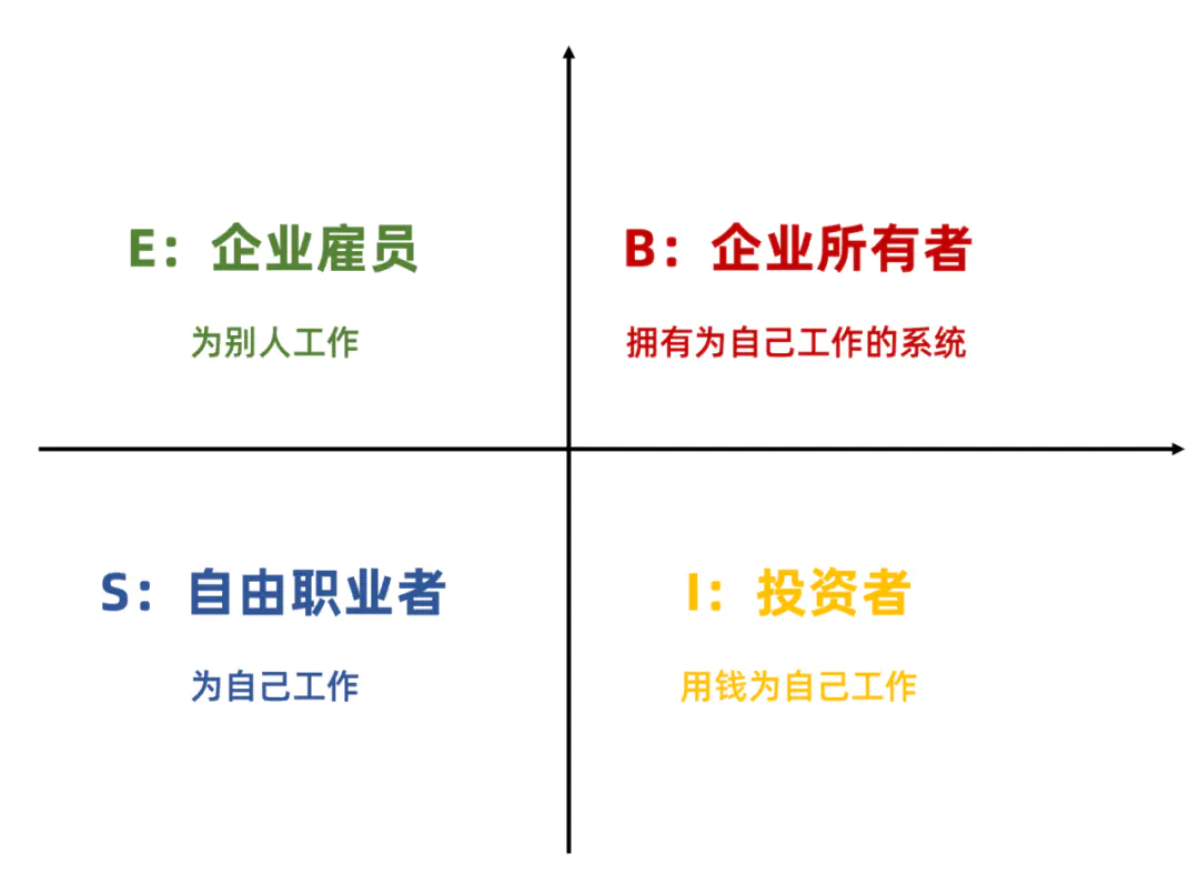 知乎副业赚钱_可以做副业的软件知乎_知乎上的副业真的假的