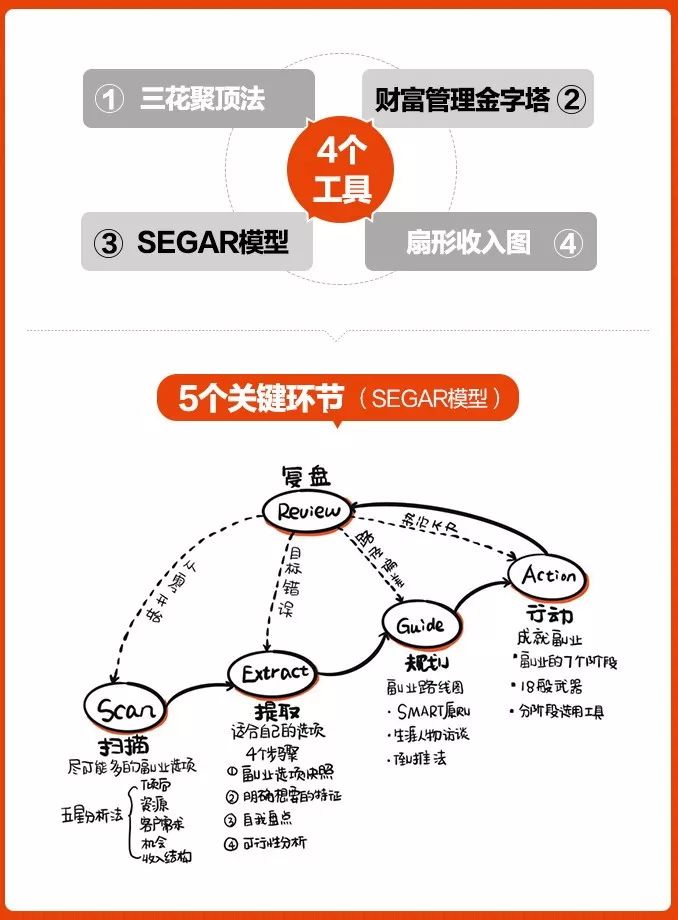 挣钱道路副业大学生怎么赚钱_副业赚钱路子_大学生副业挣钱道路