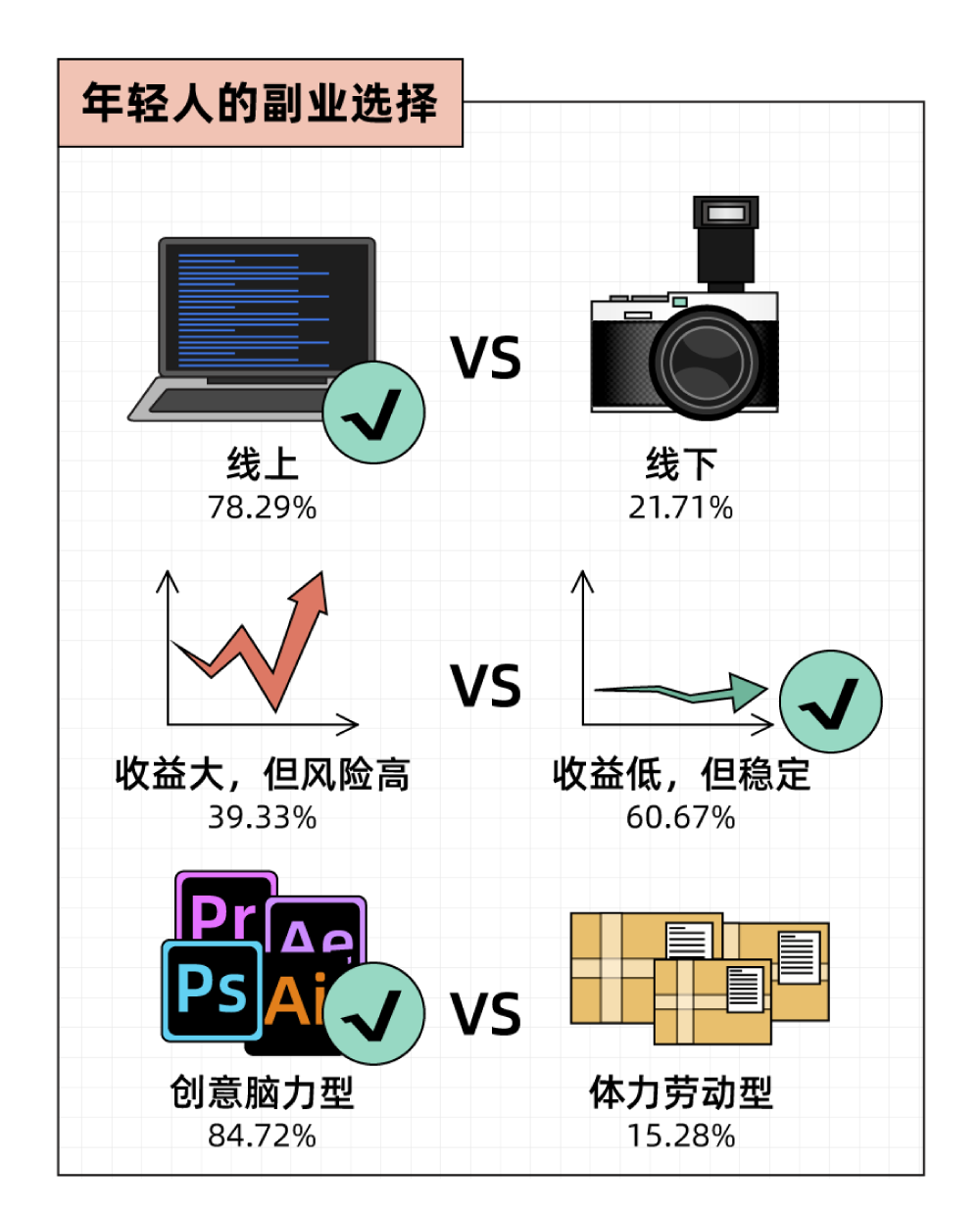 挣钱副业门路_挣钱副业ppt_挣钱副业项目