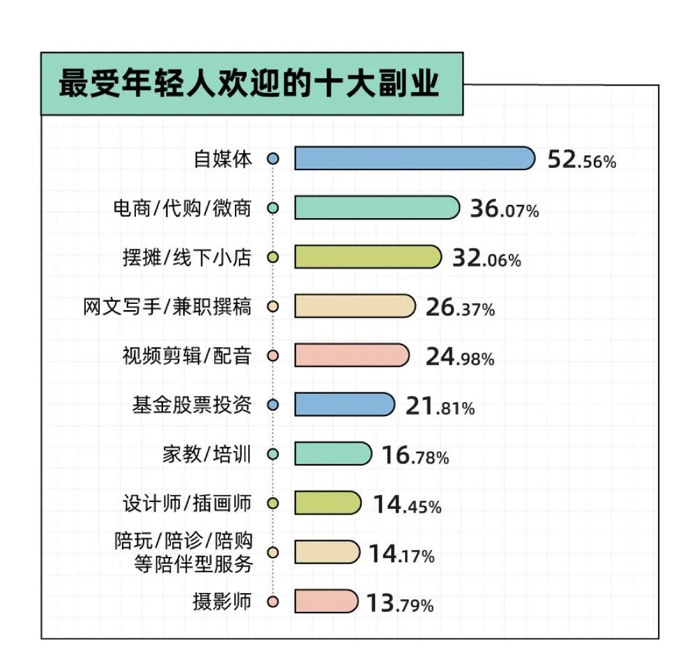 挣钱副业ppt_挣钱副业项目_挣钱副业门路