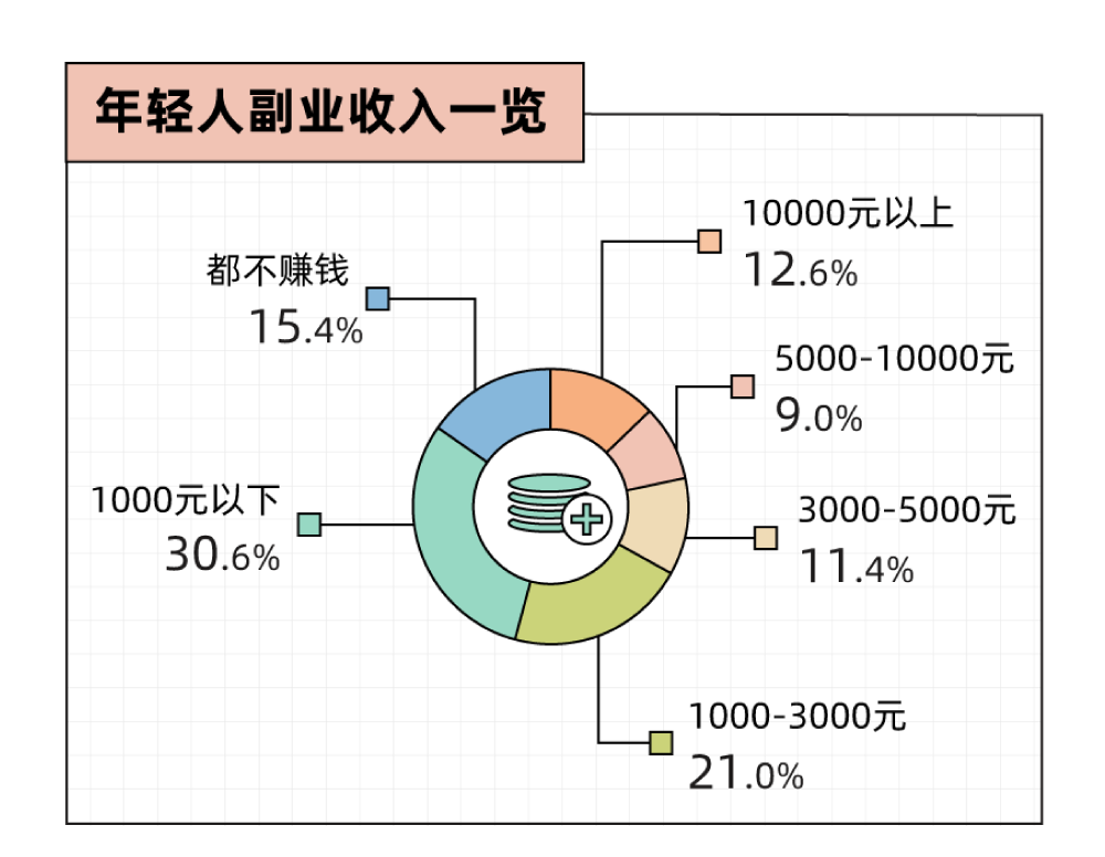 挣钱副业ppt_挣钱副业门路_挣钱副业项目