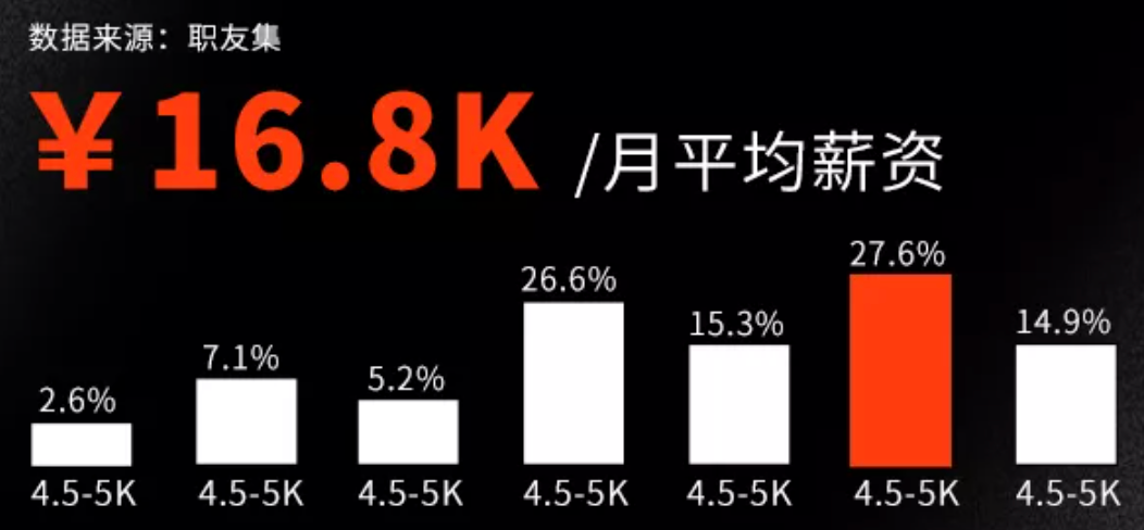 动漫赚钱_挣钱动漫副业有哪些_副业动漫挣钱