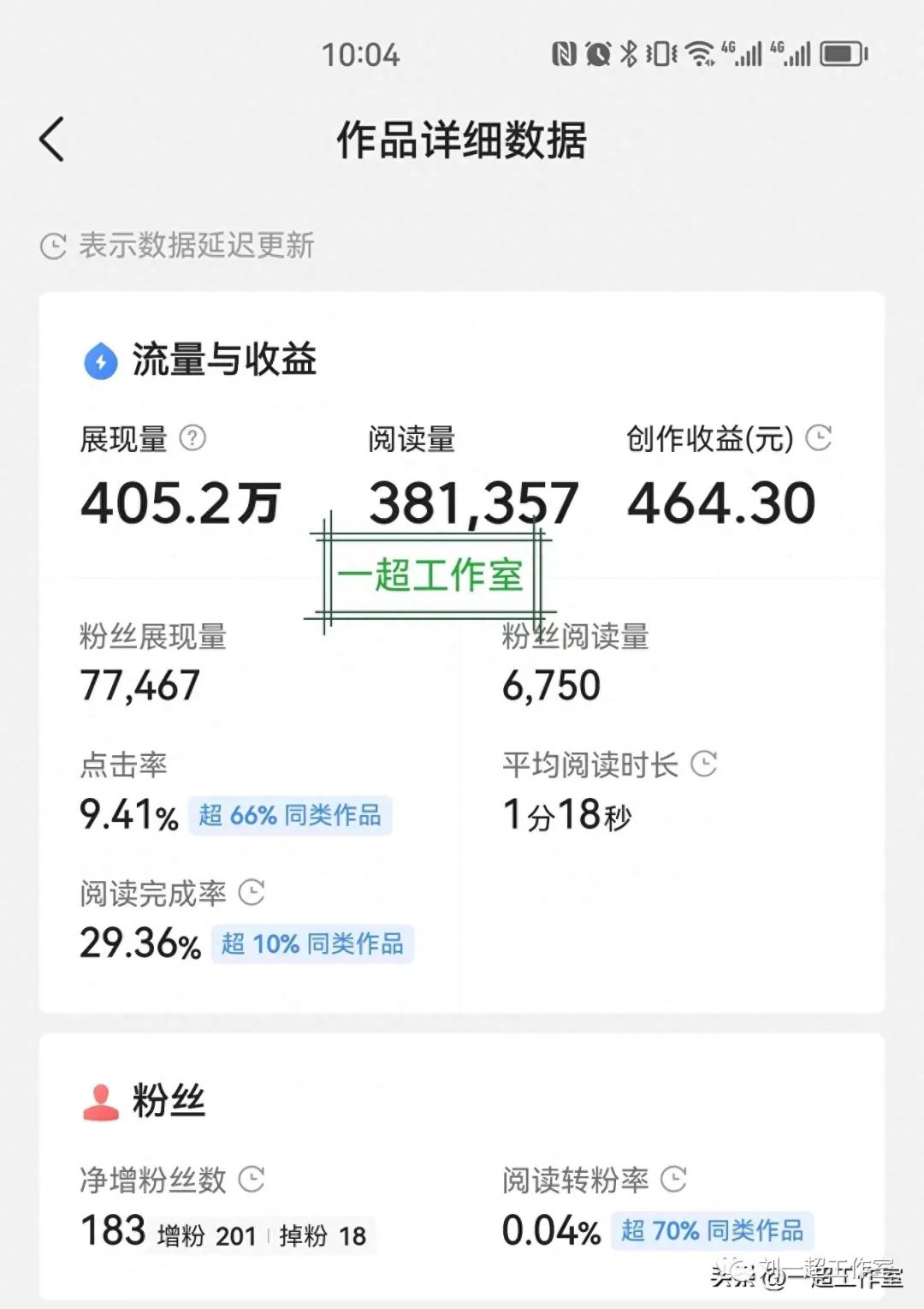 挣钱副业初中_挣钱初中副业怎么做_初中做什么赚钱