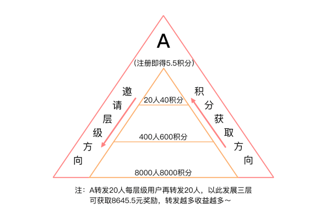 副业兼职的图片_兼职副业图片素材_关于兼职副业的图片