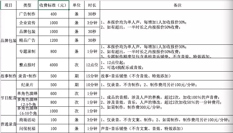 声音副业挣钱_挣钱的副业视频_副业声音