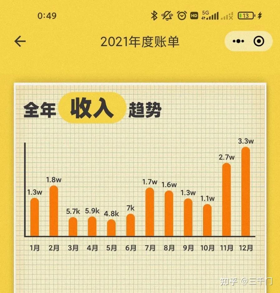 副业好做吗_2020副业做什么好_2020什么副业好做