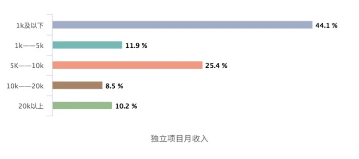 程序员副业_单位副业_工作人员副业干点啥