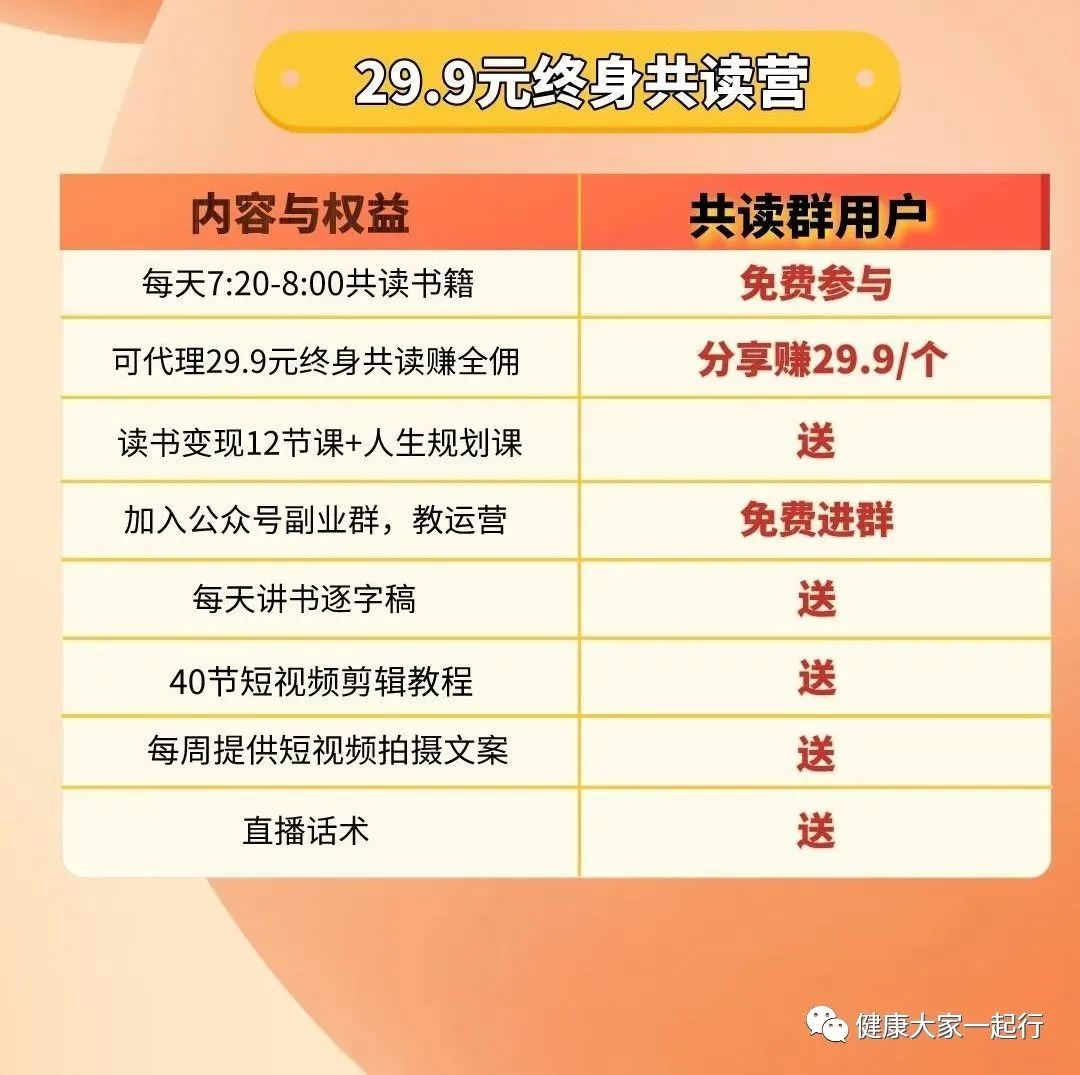 稳赚的副业_揭秘几个赚钱的副业项目_平民副业挣钱