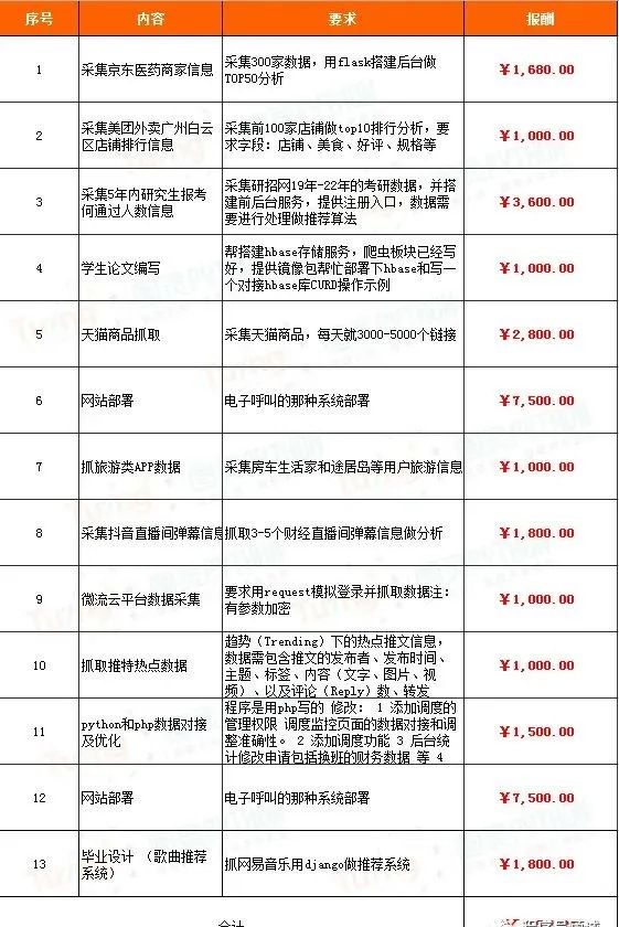 挣钱副业有哪些_副业挣钱python_挣钱副业任务类