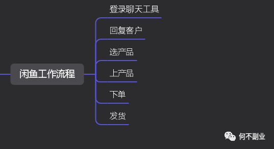 赚钱副业_挣钱流程副业怎么做_副业挣钱流程