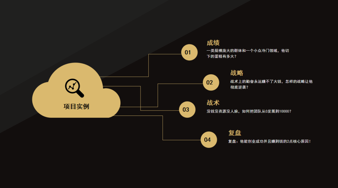 小白副业挣钱_挣钱小白副业怎么做_赚钱小副业