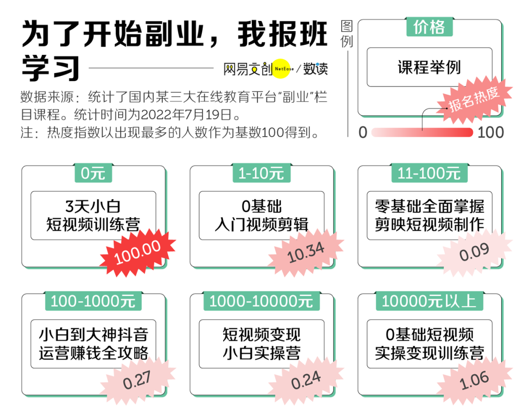 搞副业可以赚大钱吗_有什么可以搞的副业_搞副业有可以赚钱的吗