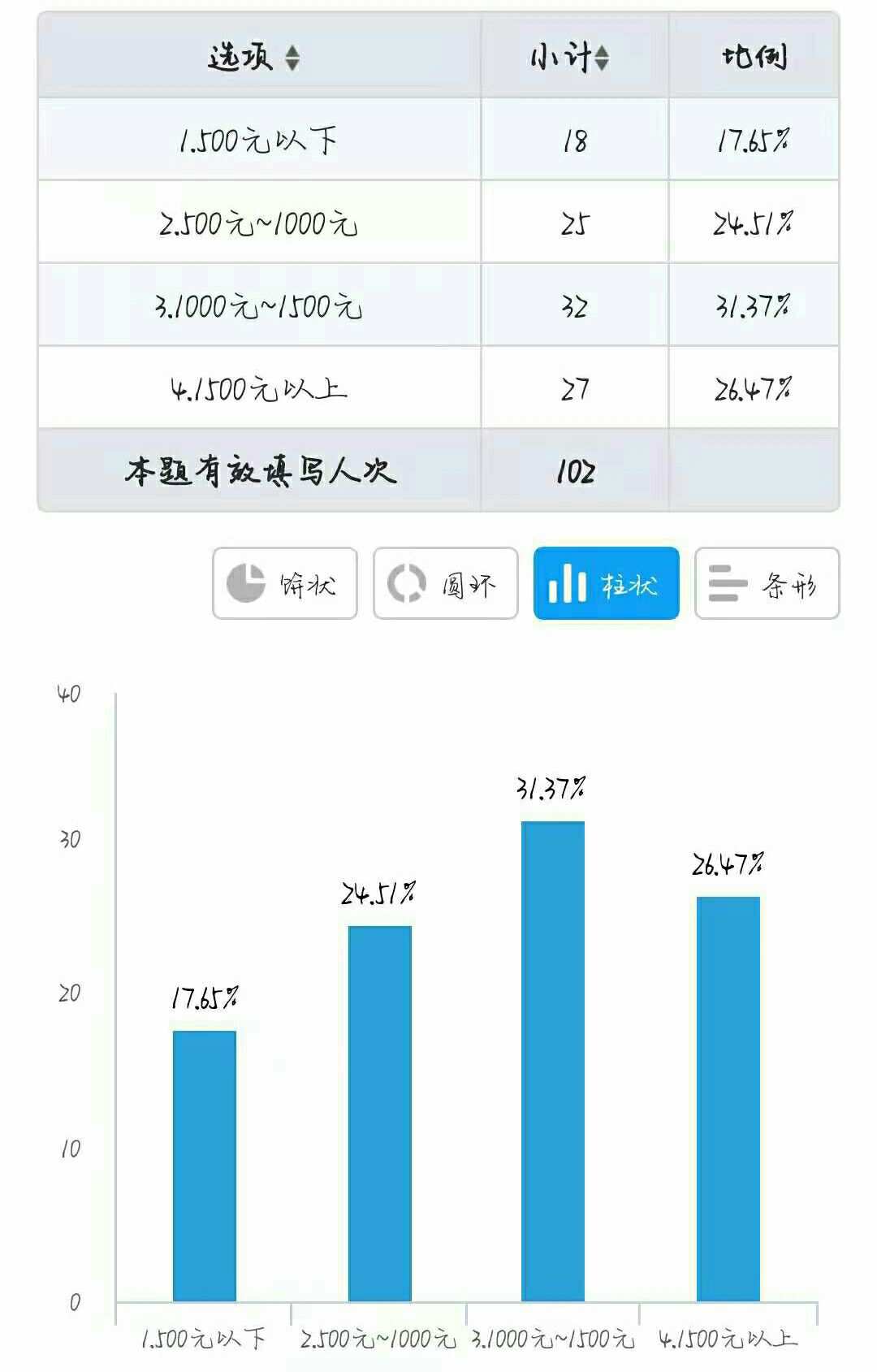 赚钱小副业_副业挣钱小白_副业赚钱小白