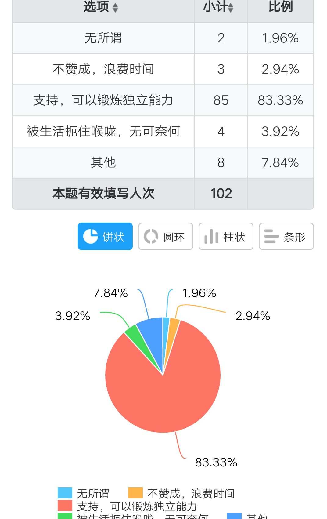 副业挣钱小白_副业赚钱小白_赚钱小副业