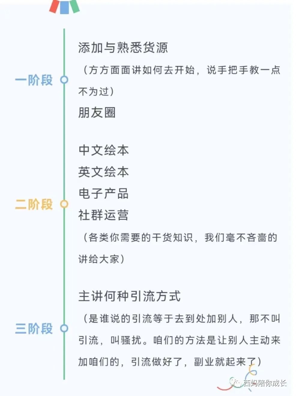 兼职赚钱副业做可以做什么_兼职可以做什么副业赚钱_兼职赚钱副业做可以赚钱吗