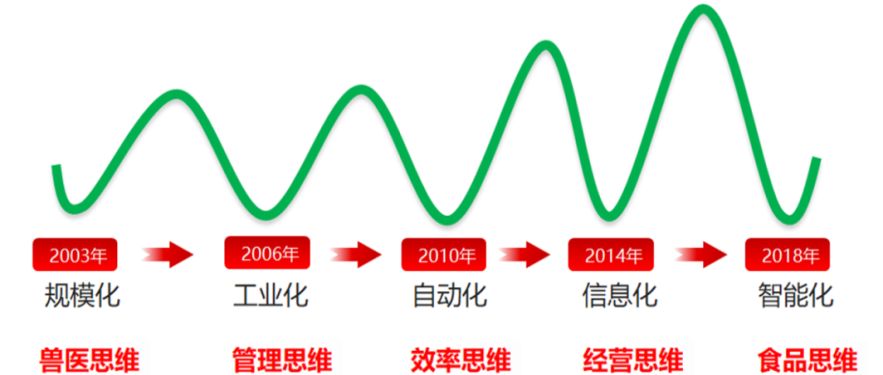 畜牧养猪业副业属于哪类_养猪属于副业还是畜牧业_畜牧养猪业副业属于什么行业