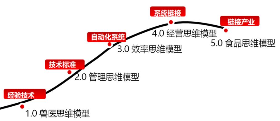 养猪属于副业还是畜牧业_畜牧养猪业副业属于哪类_畜牧养猪业副业属于什么行业