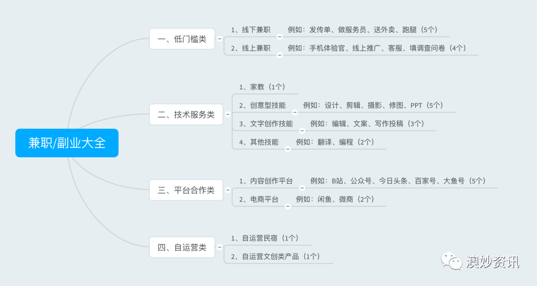 副业是什么意_副业指的是什么意思_副业 意思