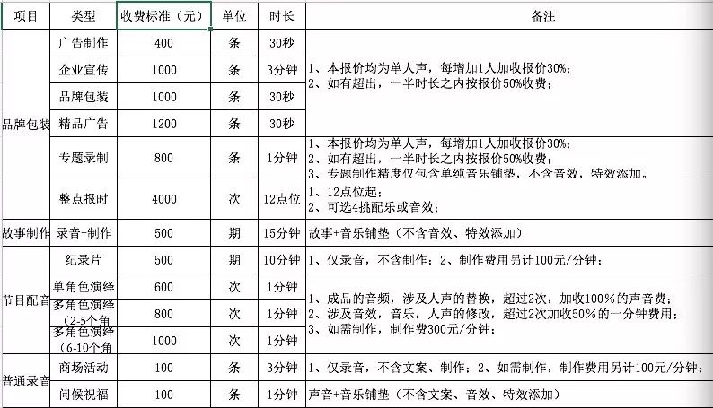 语音配音挣钱副业_语音配音兼职_挣钱配音语音副业怎么做