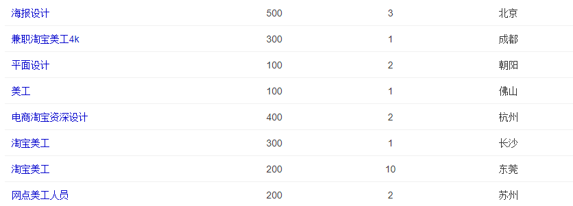 打工靠副业赚钱_打工人副业挣钱不挣钱_打工者搞副业